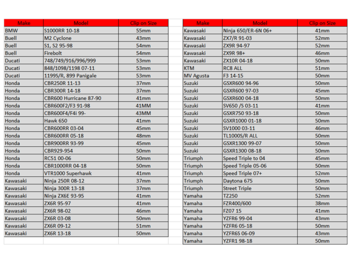 Vortex 0 Degree Clip On Kit