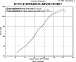 Honda CBR600RR 2008-2012 Hindle Evolution Full-System