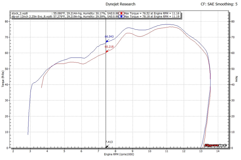 Kawasaki ZX-10, 2016 - 2019, Hindle Slip-on Exhaust System